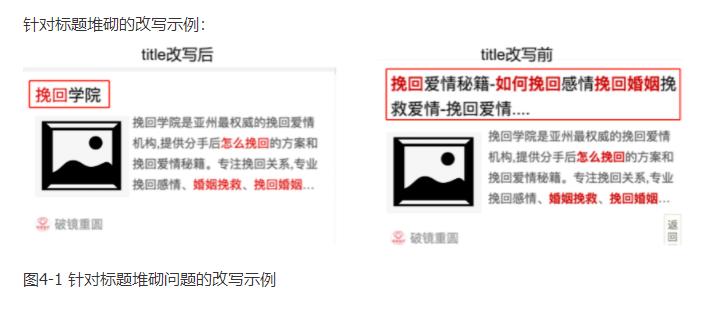 針對(duì)標(biāo)題堆砌問(wèn)題的改寫(xiě)示例 針對(duì)標(biāo)題堆砌問(wèn)題的改寫(xiě)示例